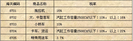 法国商用车的进口关税