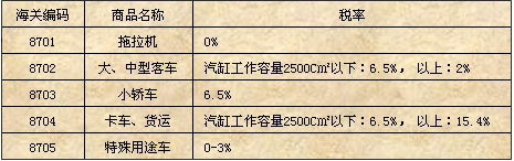 法国商用车的进口关税