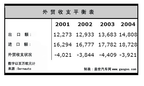 西班牙汽车配件出口简介