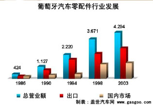 葡萄牙汽车零配件产业简介