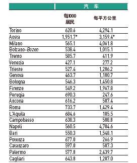 意大利汽车产业简介及分析