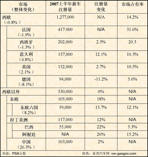 上半年PSA销量点评：稳健持平（图）