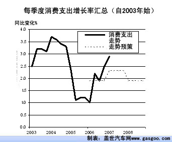 6月欧盟车市点评之五：英国乘用车与商务车销售均报大捷
