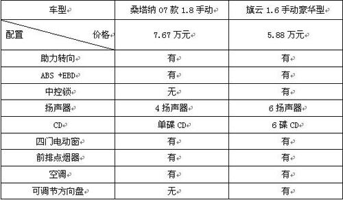 桑塔纳最强劲的对手——旗云