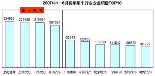 以快出奇 奇瑞斩获车市五宗“最”（图）