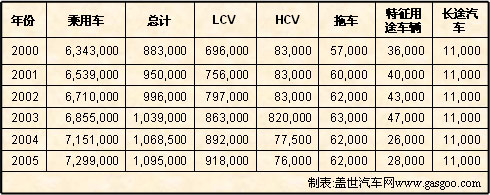 荷兰汽车行业简介