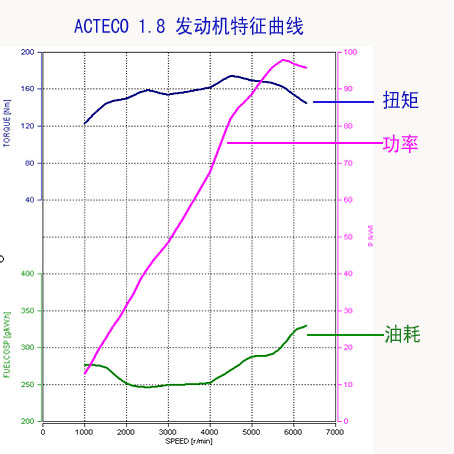 1.8L热销助瑞虎3 月销5420辆再登冠军宝座（图）