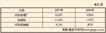 韩国汽车消费市场简析