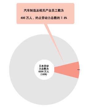 日本汽车产业发展概况