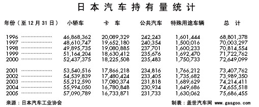 日本汽车产业发展概况