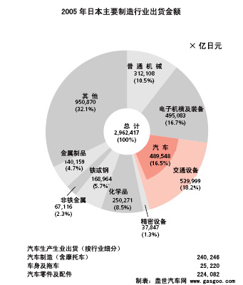 日本汽车零配件产业概述