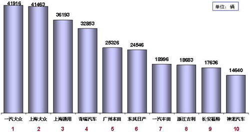 全国乘联会6月份全国乘用车市场分析