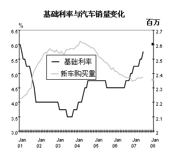 7月欧盟车市点评之七：英国新车销量增长4.9%