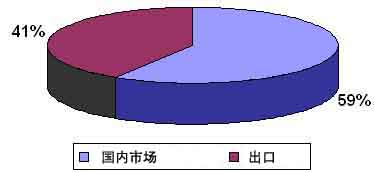 泰国汽车产业简介