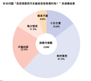 日本汽车消费市场纵览