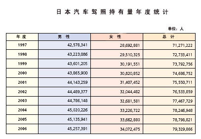 日本汽车消费市场纵览