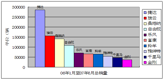 探究旗云成为A级车经典代表背后的秘密