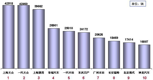 乘联会：8月份全国乘用车市场分析（表）