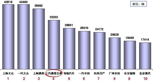 乘联会：8月份全国乘用车市场分析（表）