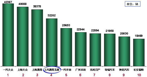 乘联会：8月份全国乘用车市场分析（表）