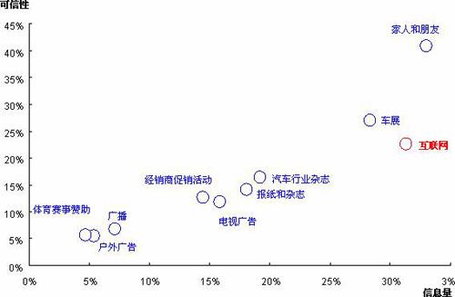 自主品牌要提高产品质量、品牌形象、服务水平