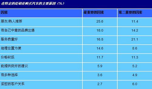 自主品牌要提高产品质量、品牌形象、服务水平