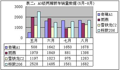 雨燕再次惊奇A1（图）