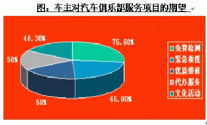 汽车营销：从趋势到策略