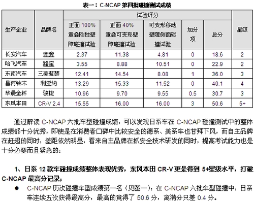 细读日系车五星+，加强应试本领是当务之急