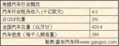 希腊汽车工业简介