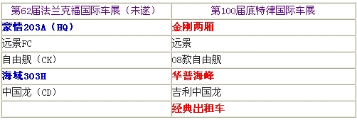 吉利混合动力缘何失语底特律国际车展