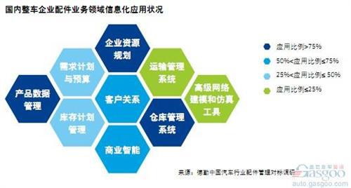 企业对标,企业对标分析,对标图片_大山谷图库