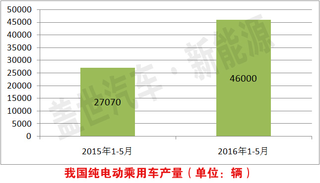 三元动力电池有10倍成长空间 受新能源汽车宠爱