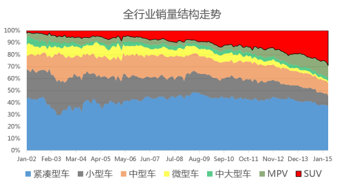 错失还是主动选择？吉利SUV战略姗姗来迟  