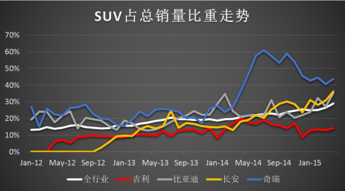 错失还是主动选择？吉利SUV战略姗姗来迟  