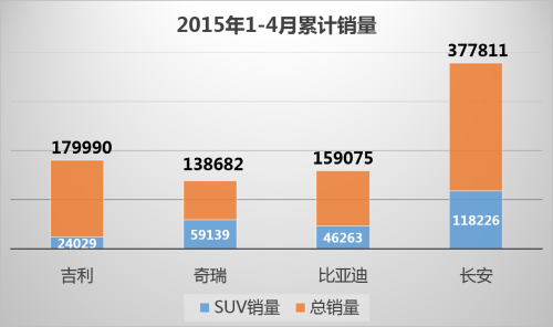 错失还是主动选择？吉利SUV战略姗姗来迟  