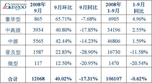 国产 轿车 分类型