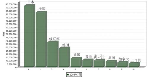 车身 附件 出口