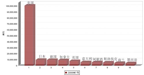 制动 零部件 出口