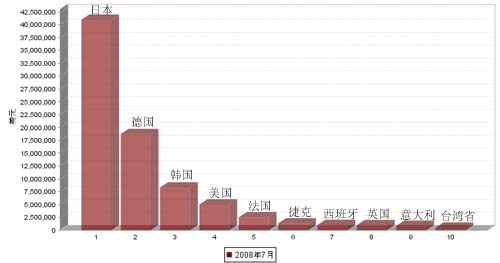 制动 零部件 进口