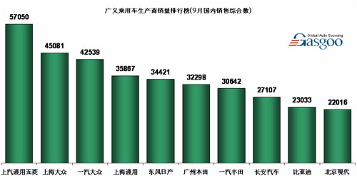 广义 乘用车 国内销售 综合数