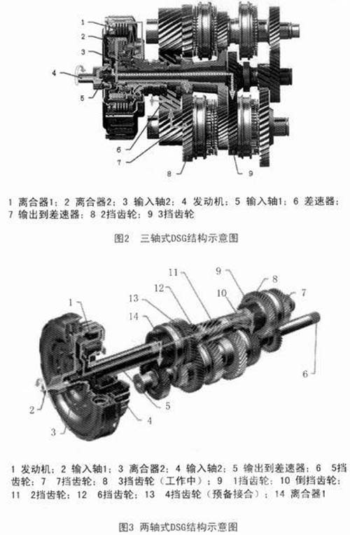 变速器 DCT