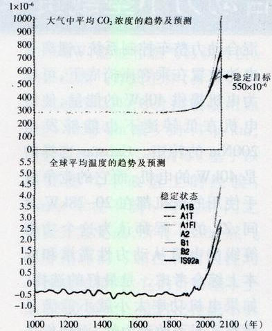 透过普锐斯分析混合动力技术的现在和未来