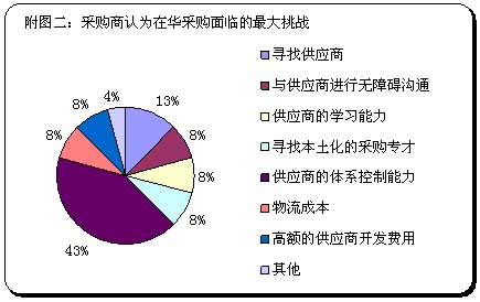 金融危机促使国际采购商对华采购更苛刻