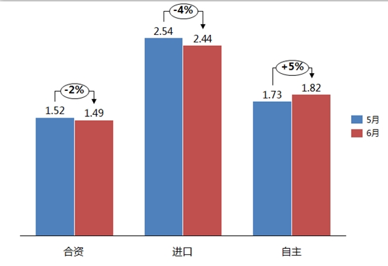 冬天来了，春天还远，经销商日子还能过下去么？