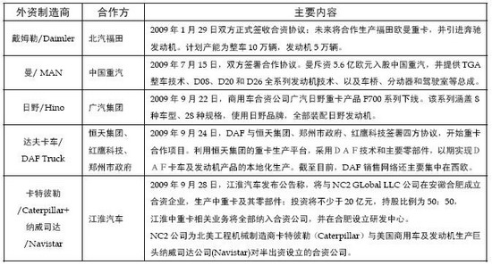 数据报告：中国重卡市场最新竞争格局
