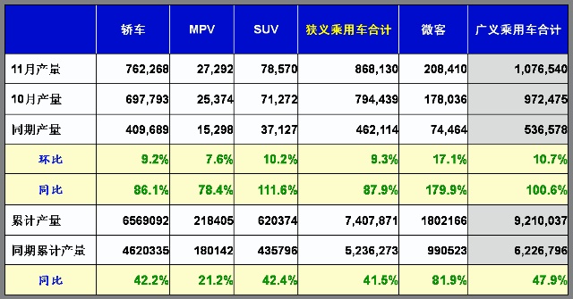 乘联会