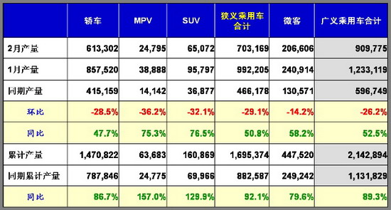 乘用车 销量