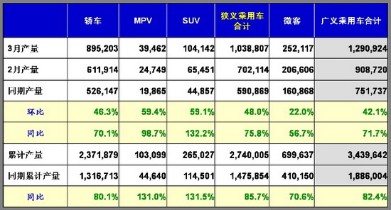 乘联会 乘用车 市场