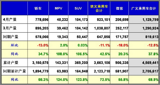 乘联会 乘用车